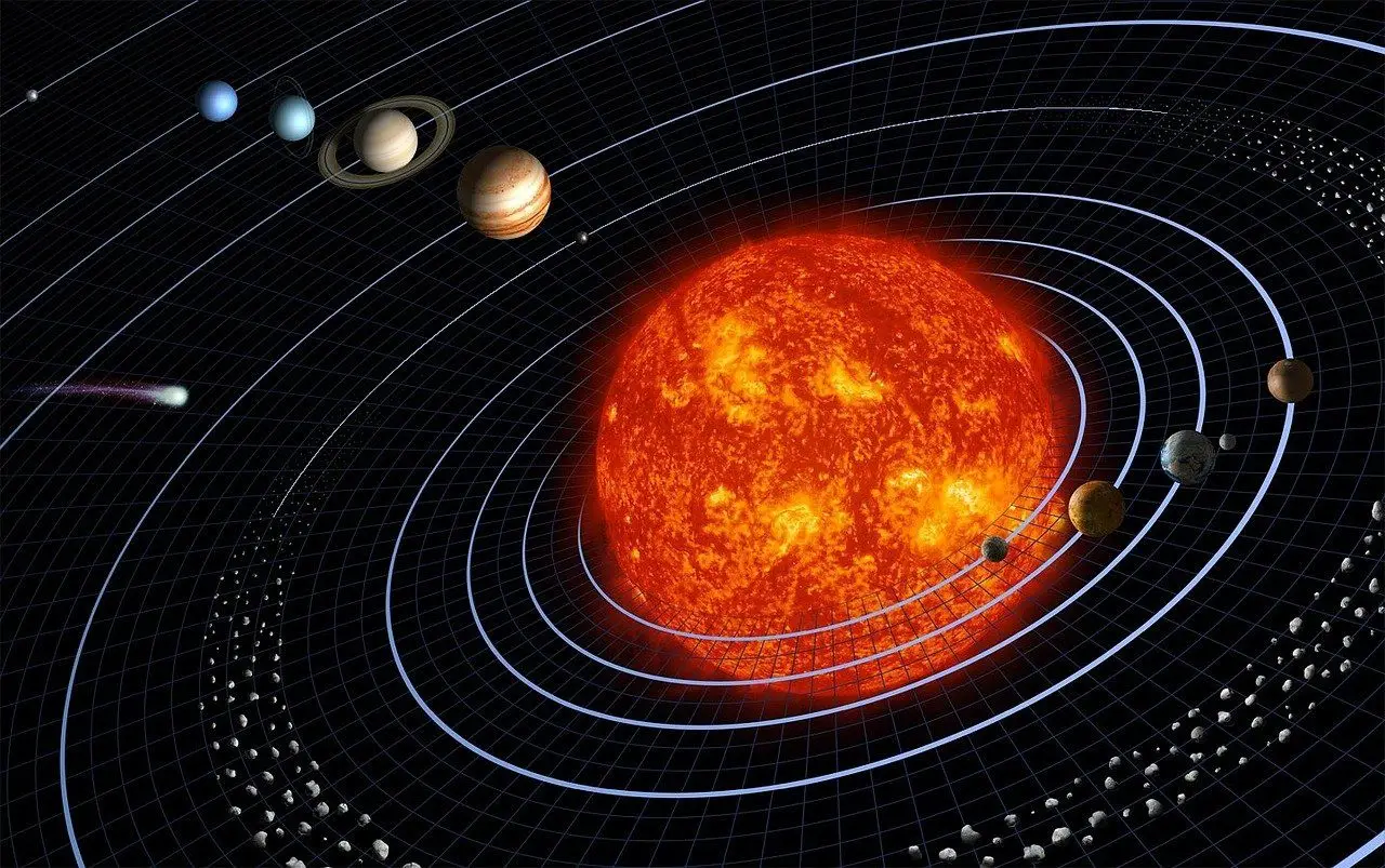 A solar system chart.